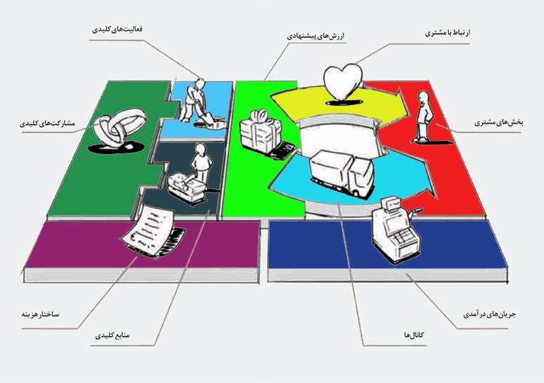 کسب وکار