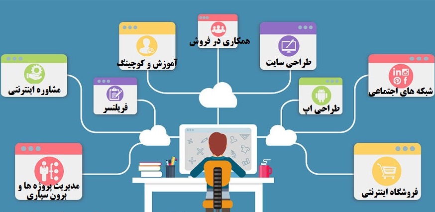 کسب وکار در فضای مجازی