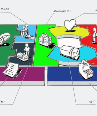 کسب وکار